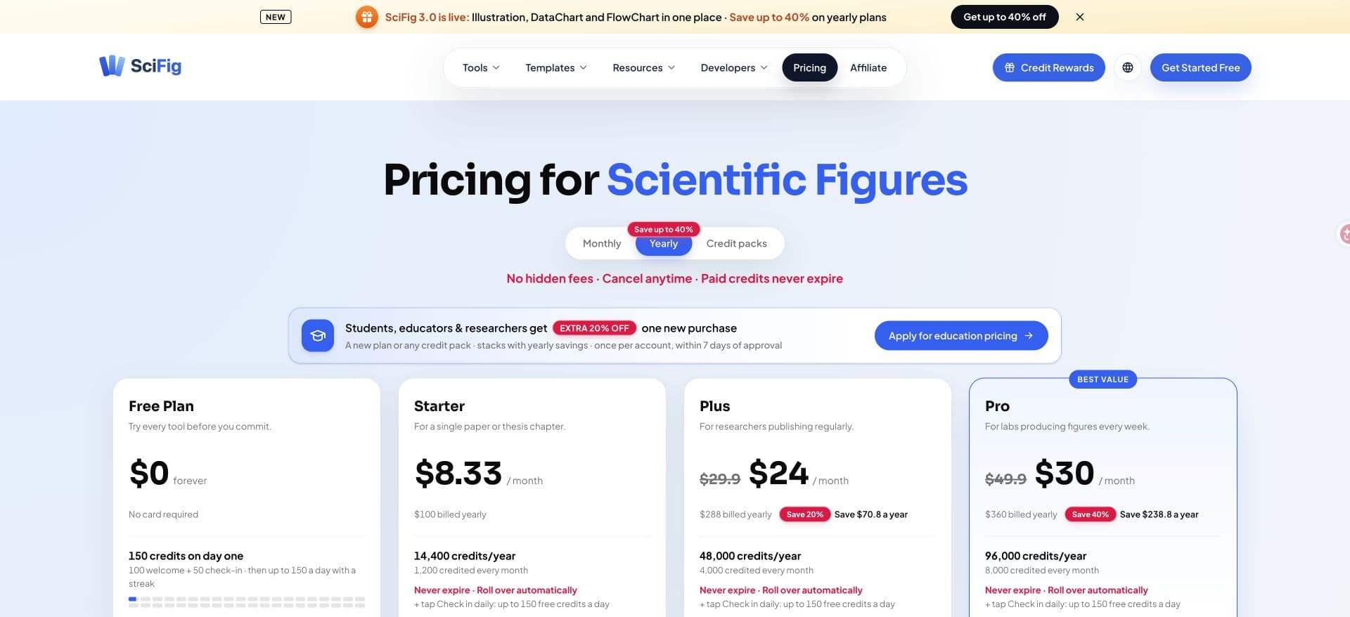 SciFig annual: $100 / $288 / $360; Starter issues 1,200 credits monthly.