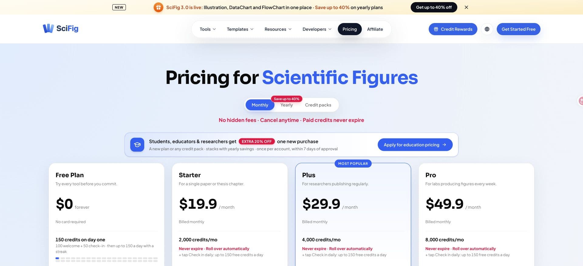 SciFig monthly: $19.90 / $29.90 / $49.90; Starter includes 2,000 credits.